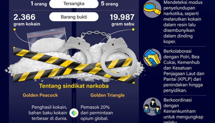 KPAI Mengapresiasi Polda Metro Ungkap Sindikat Perdagangan Anak ke Pedalaman Sumatera