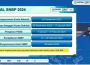 10 Jurusan Paling Sulit SNBP, Cek Sebelum Daftar SNBP 2026