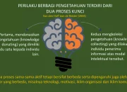 Dukungan Komunitas Digital Buka Peluang Baru bagi Kreator Lokal