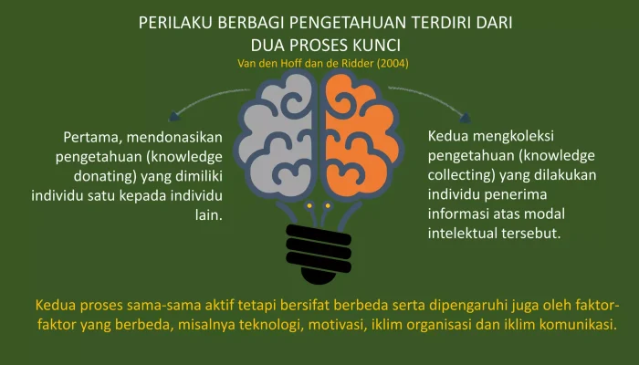 Dukungan Komunitas Digital Buka Peluang Baru bagi Kreator Lokal