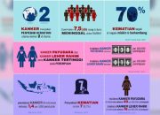 Semakin Banyak Warga +62 Terkena Kanker, Ahli Onkologi Ungkap Pola Makan yang Jadi Penyebab