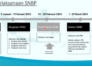 Kuota Masuk Unsoed di SNBP 2026 untuk Seluruh Prodi S1, Cek Tujuanmu!